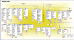 Pipeline Model