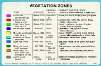 vegetation_legend
