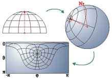 Spherical