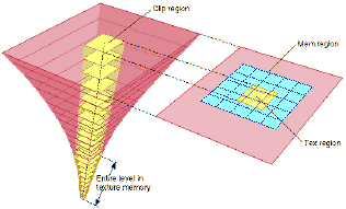 Clipmapping
